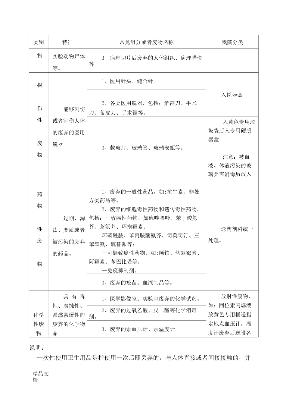 最新《医疗废物处置的标准》(医疗废物转运交接记录本)资料_第3页