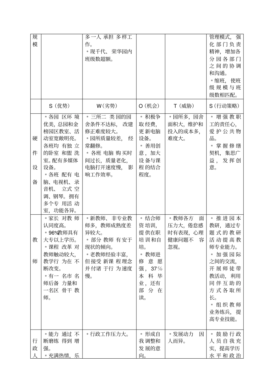 上海闵行第四幼儿园课程建设三年计划_第2页