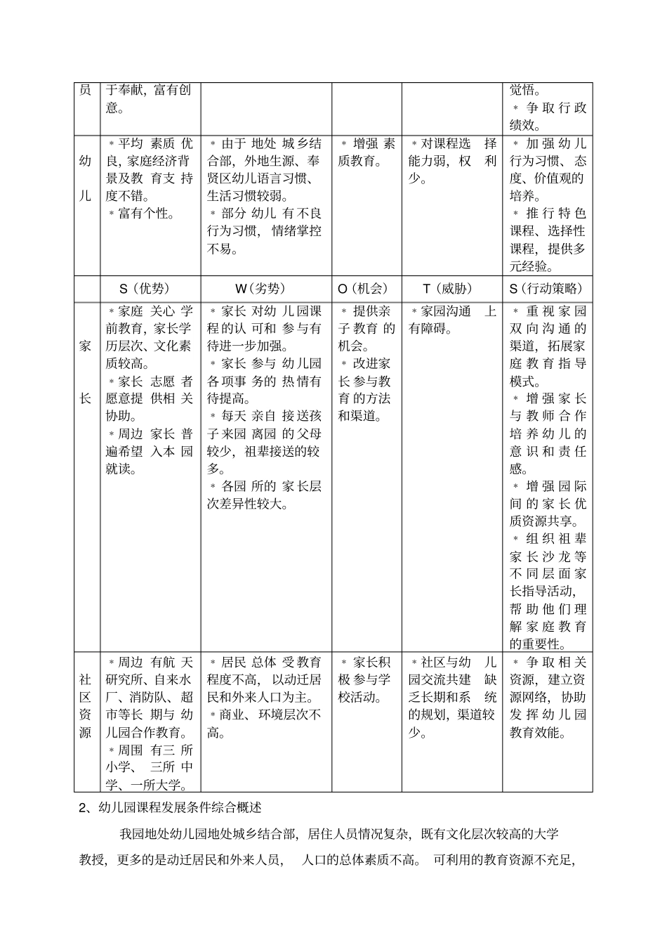 上海闵行第四幼儿园课程建设三年计划_第3页