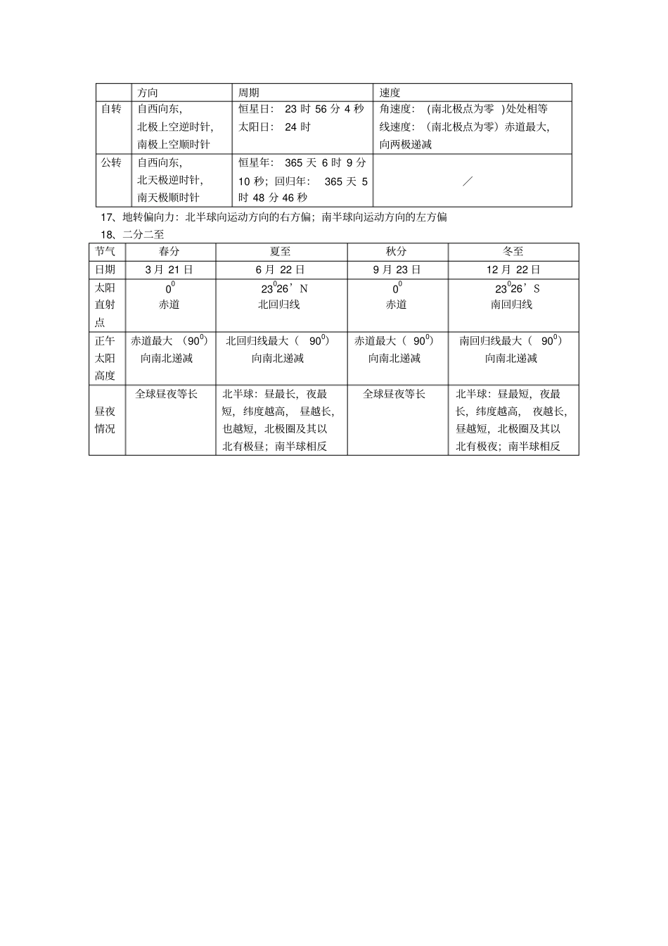 上海高一地理复习资料剖析_第2页
