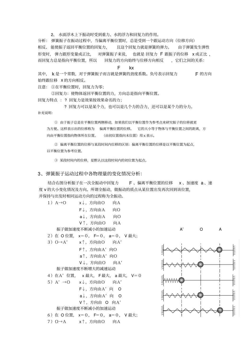 上海高中物理机械振动_第2页