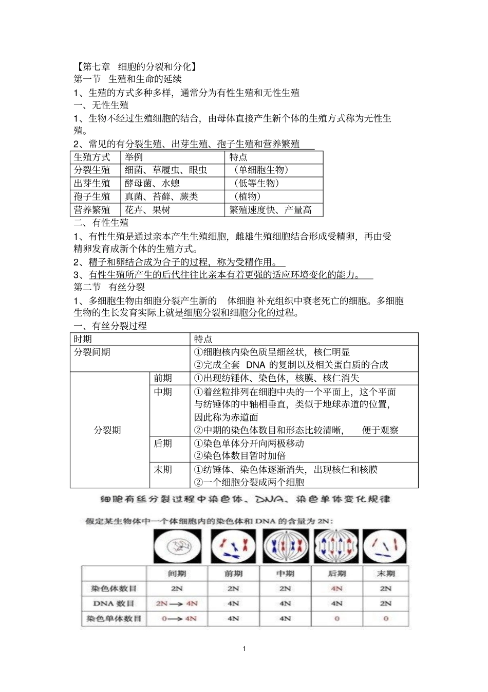 上海高中生物知识梳理汇总_第1页