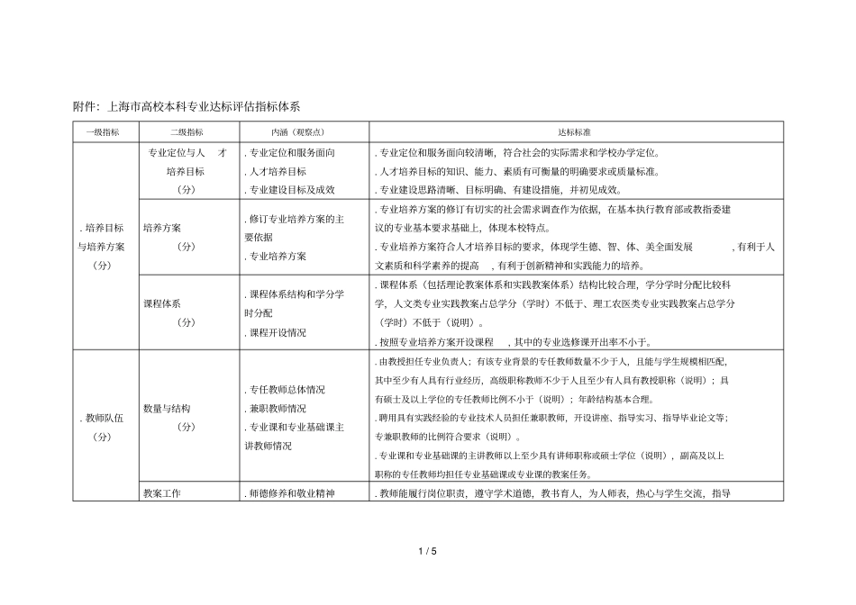 上海高校本科专业达标评价指标体系_第1页