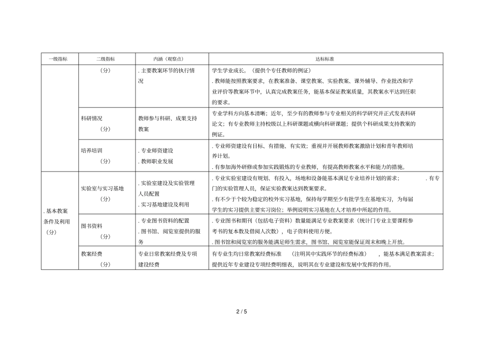 上海高校本科专业达标评价指标体系_第2页