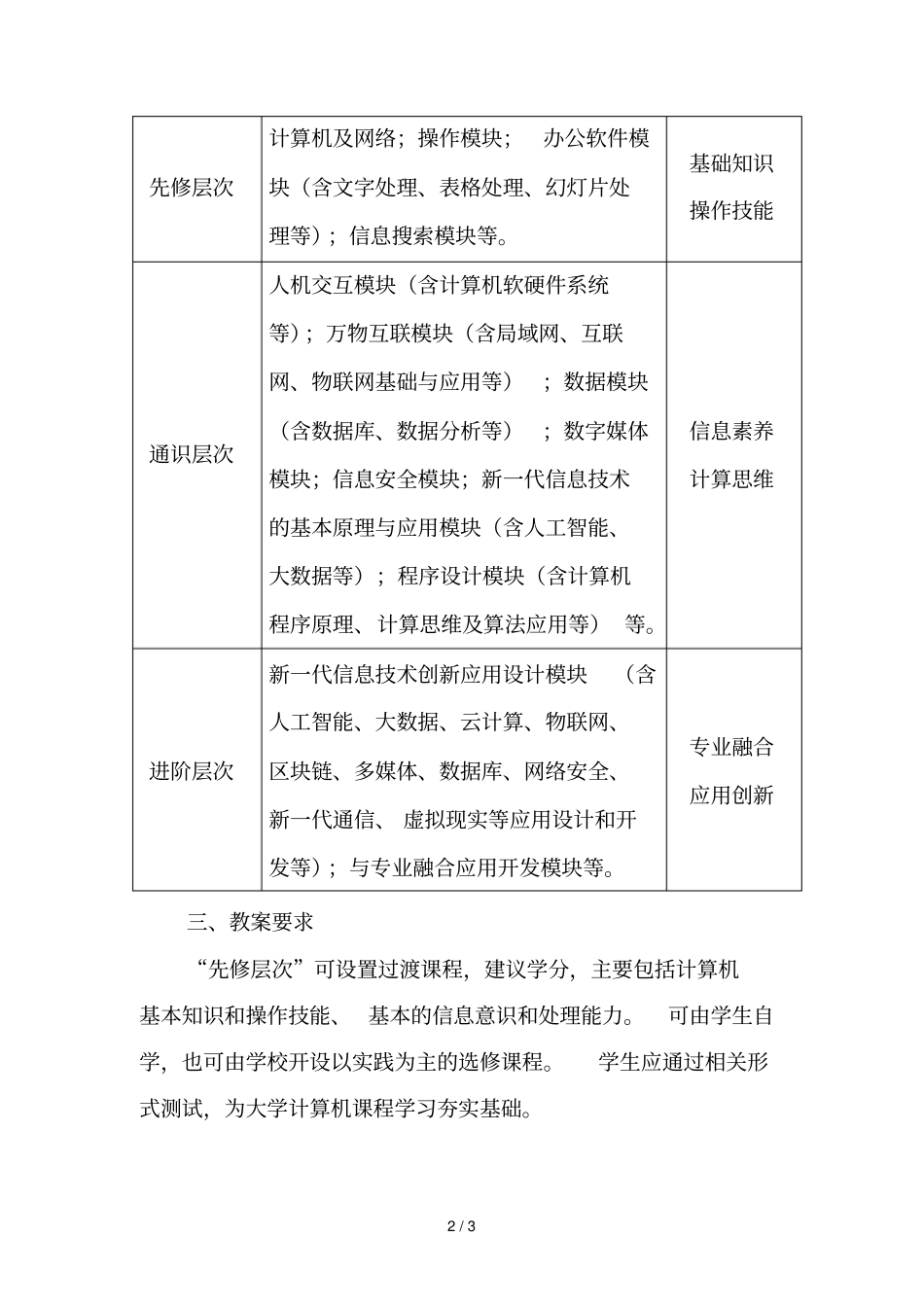 上海高校大学计算机课程教学改革参考方案_第2页