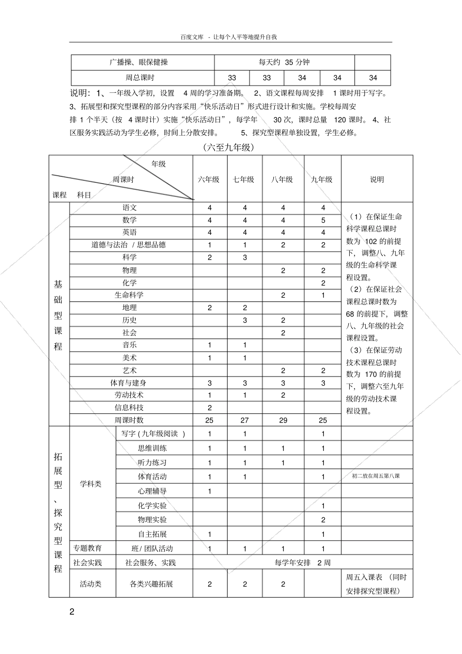 上海高桥东陆学校_第2页