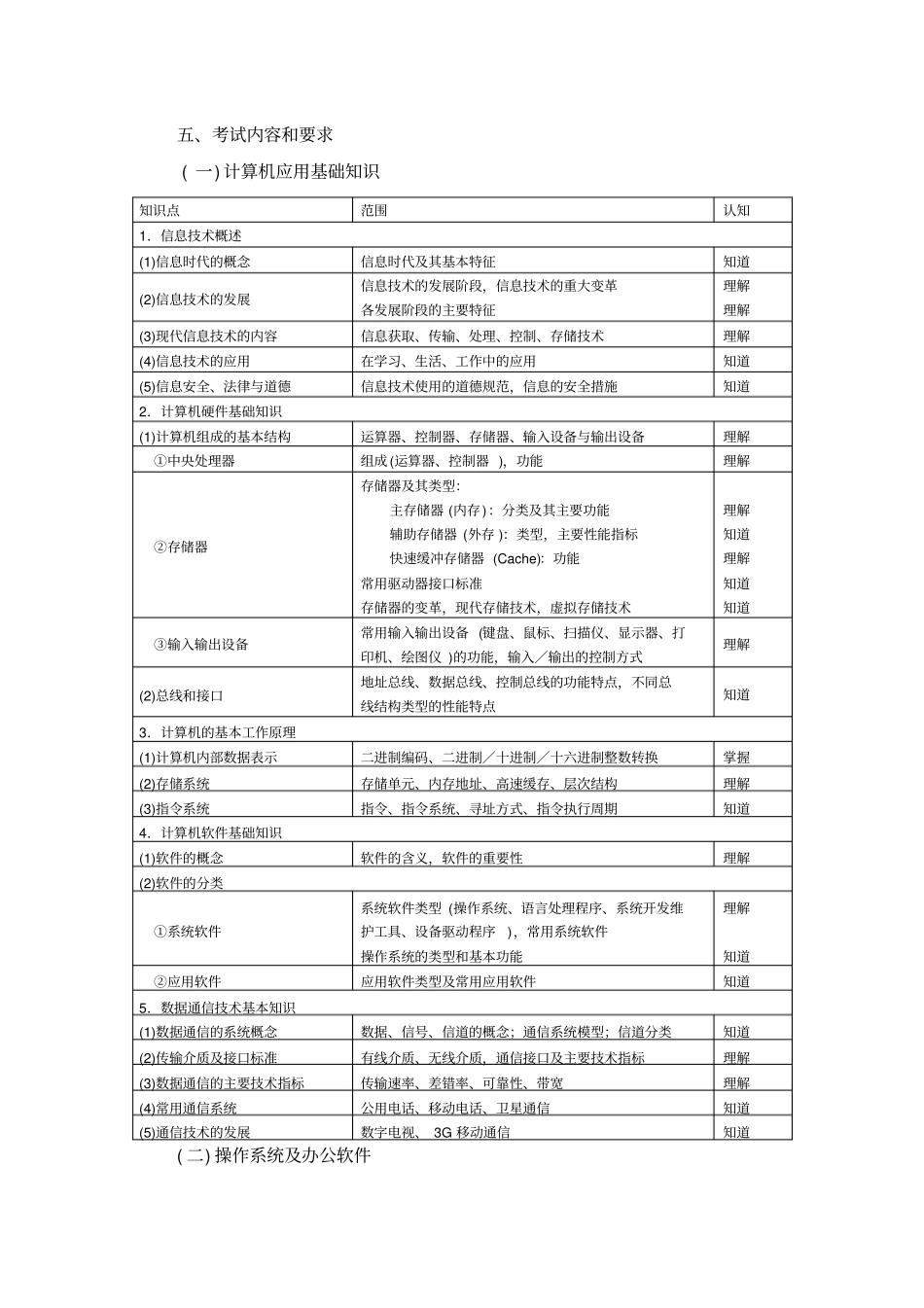 上海高等学校计算机等级考试考试大纲_第2页