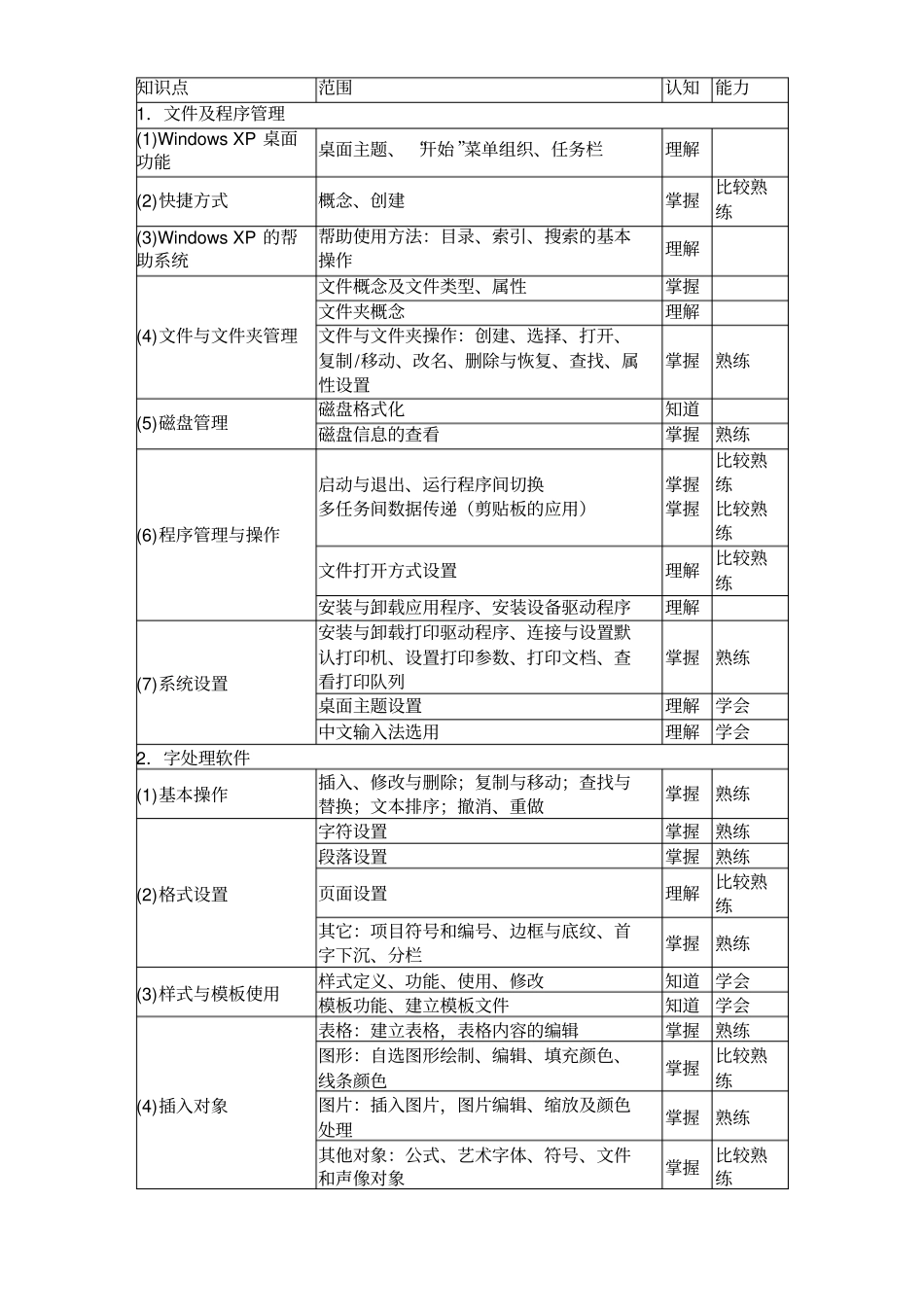 上海高等学校计算机等级考试考试大纲_第3页