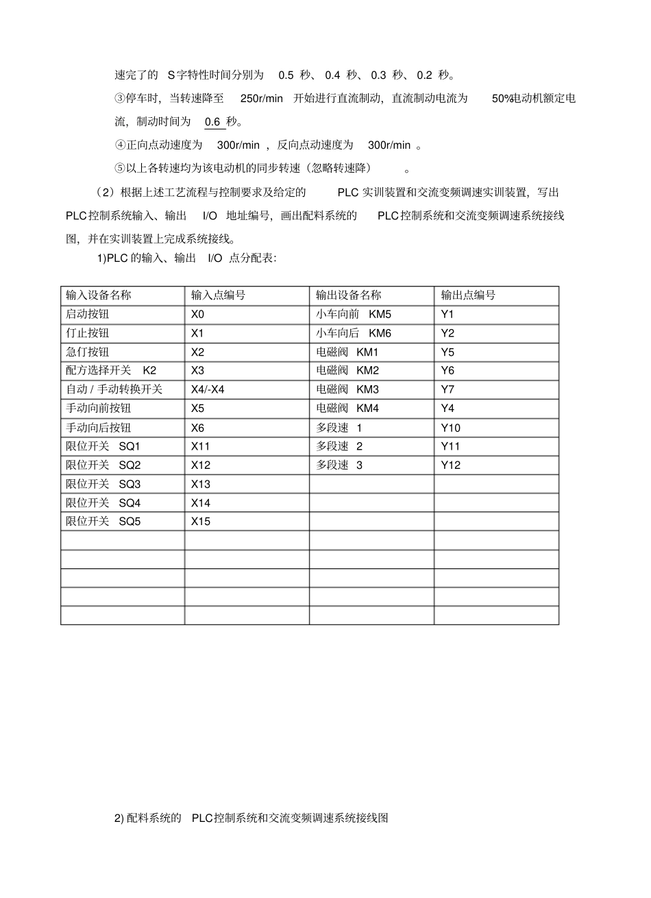上海高级技师考试试题配料系统PLC控制和交流变频调速控制系统_第3页