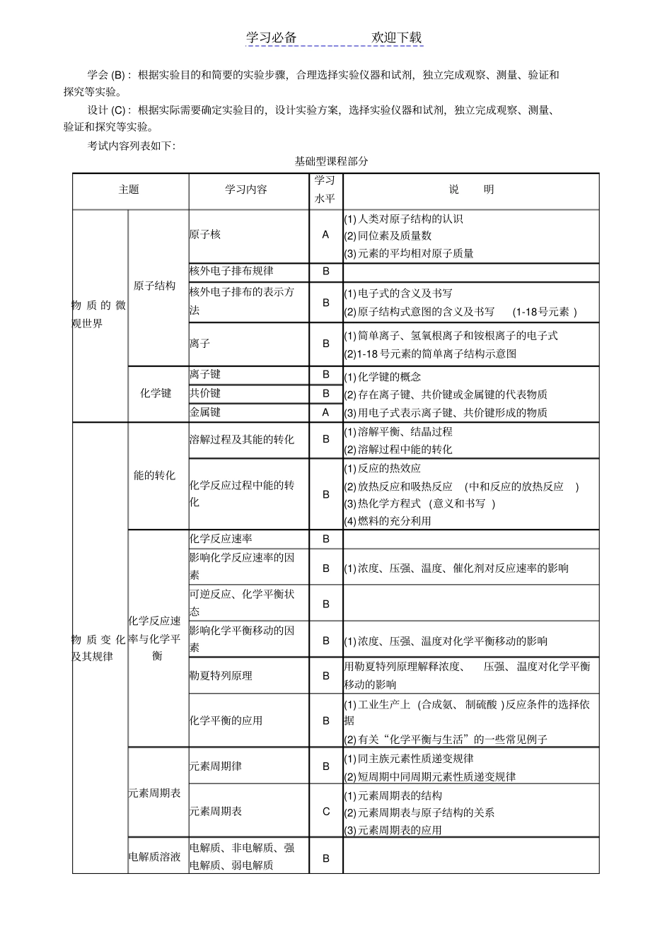 上海高考化学考纲_第2页
