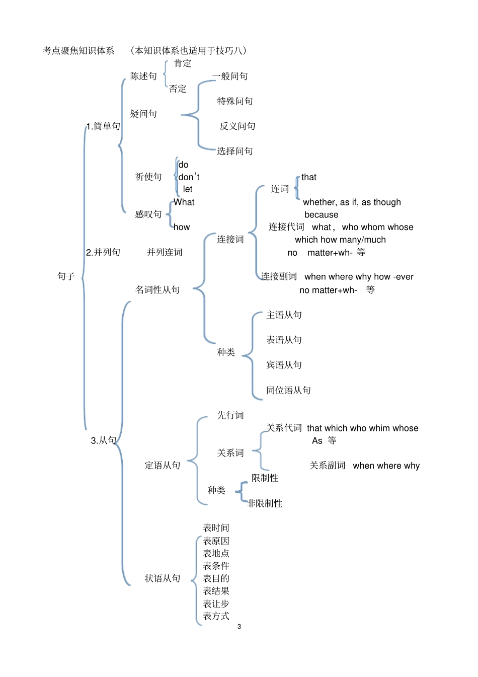 上海高考英语语法填空解题技巧_第3页