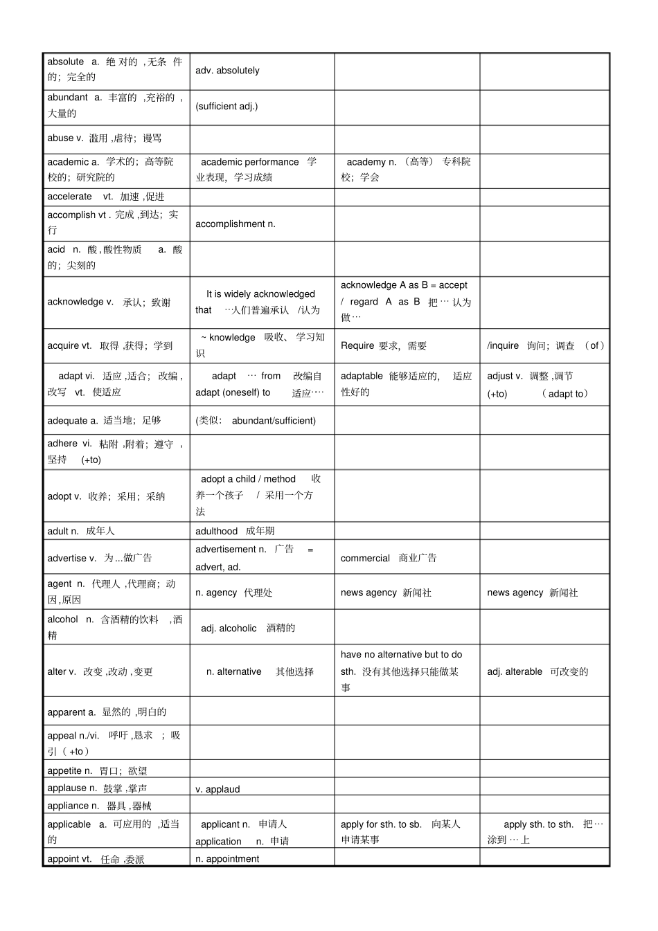 上海高考阅读高频词汇整理_第1页
