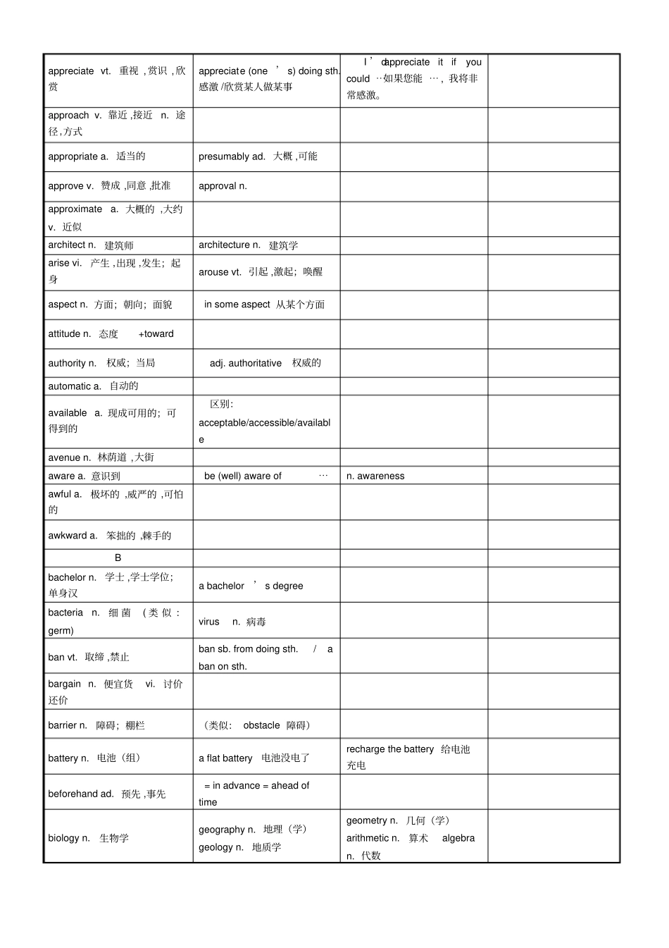 上海高考阅读高频词汇整理_第2页