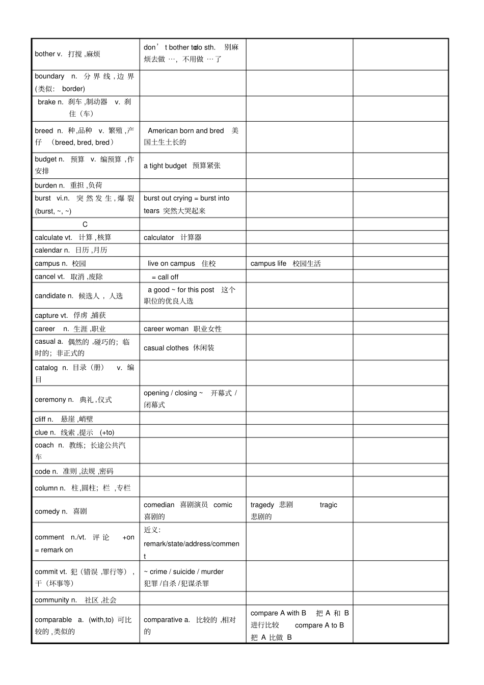 上海高考阅读高频词汇整理_第3页