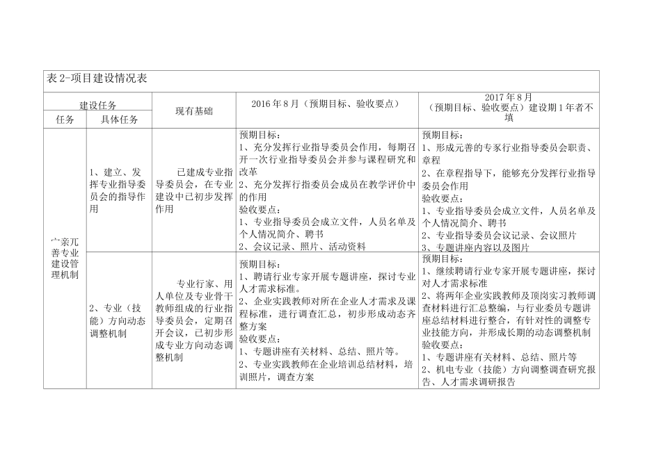 品牌专业建设任务书_第3页