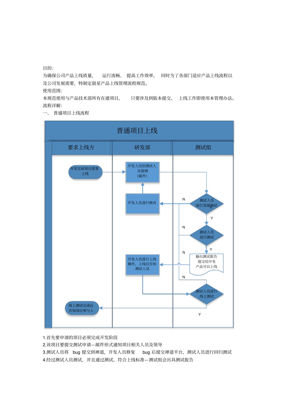 上线流程规范_第2页
