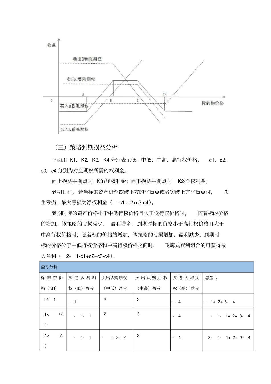 上证50ETF期权交易策略——飞鹰式套利策略重点讲义资料_第3页