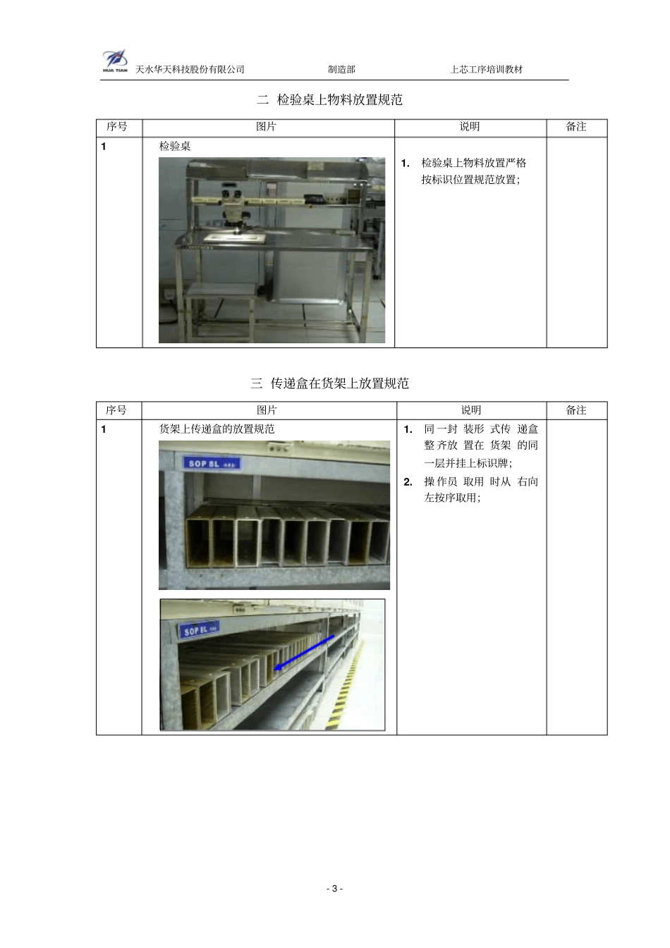 上芯工序5s规范_第3页