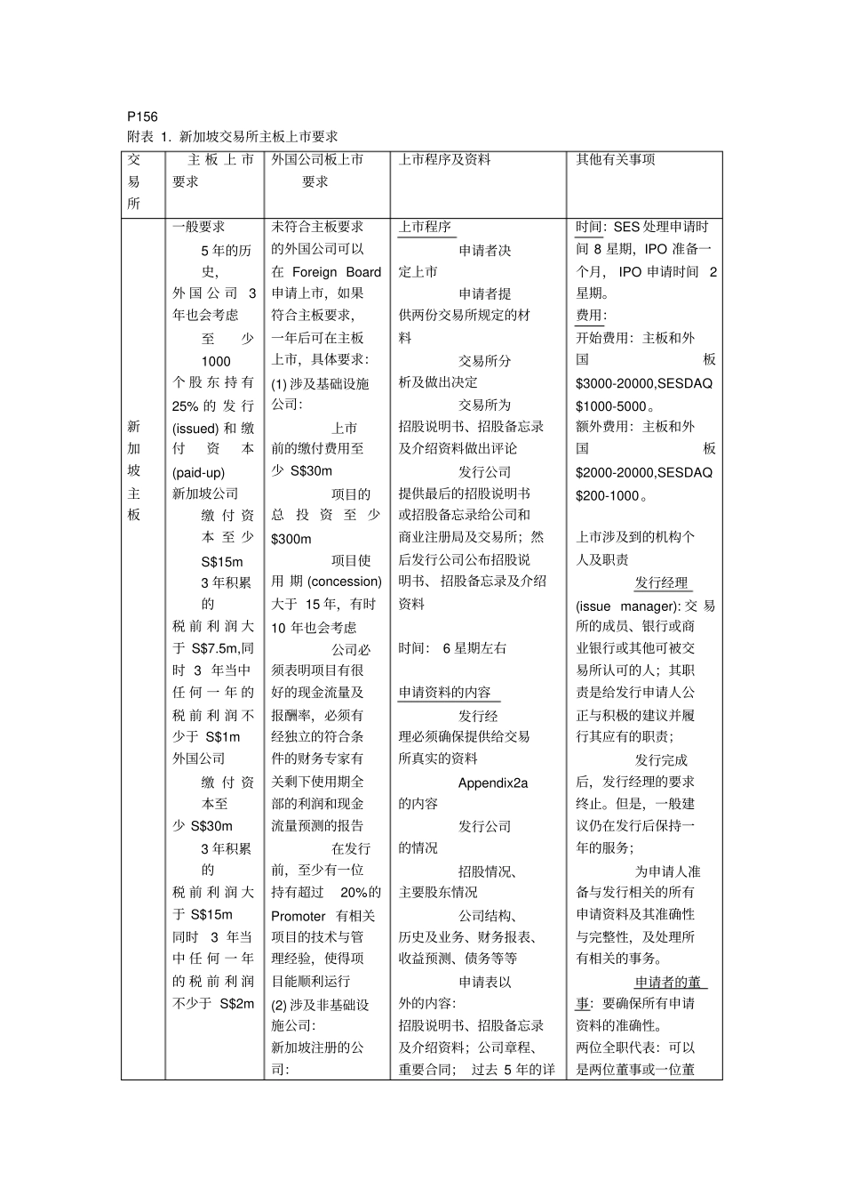 上费用表格金荣资料_第2页