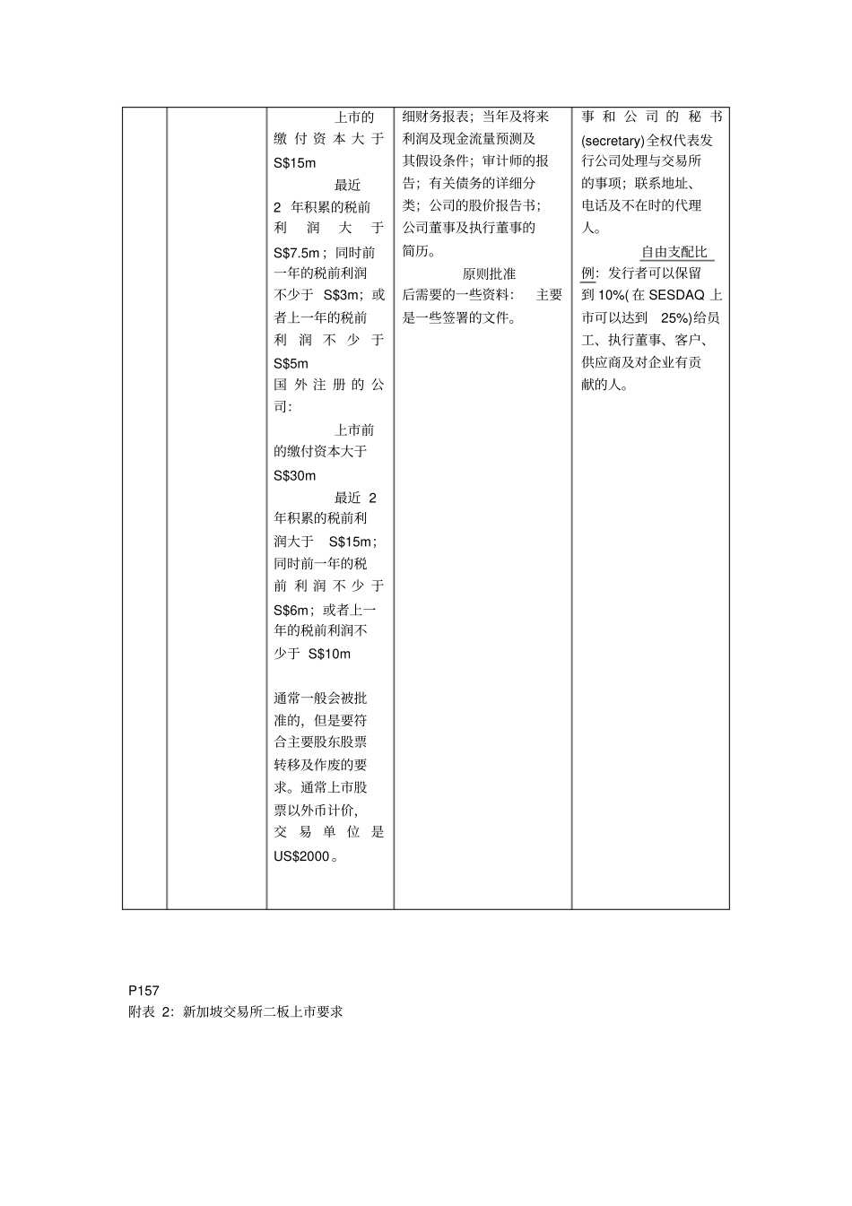 上费用表格金荣资料_第3页