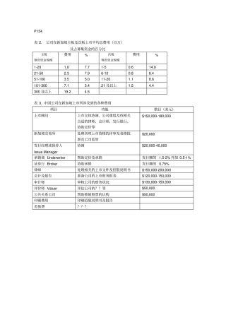 上费用表格金荣资料