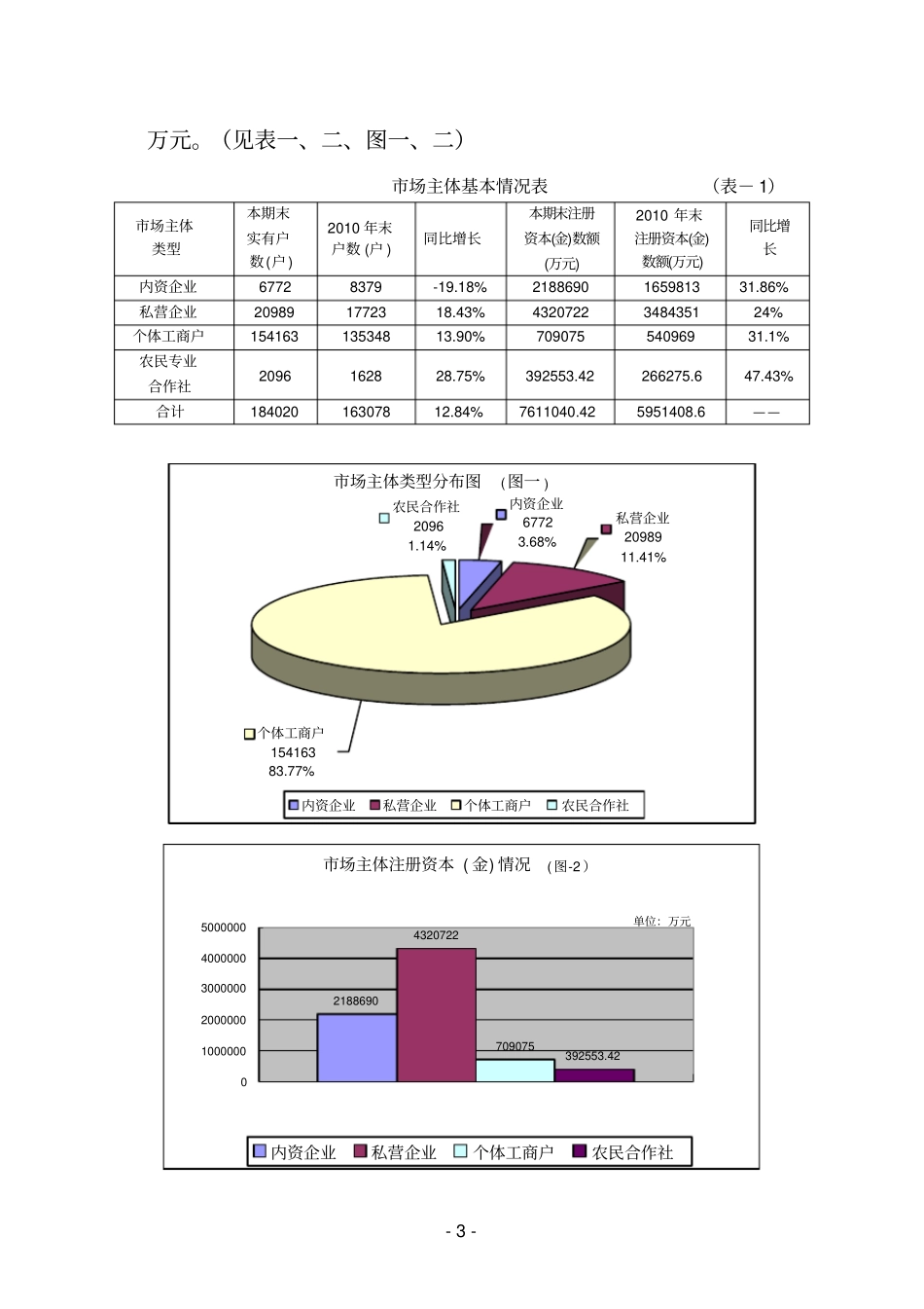 上饶XXXX年场主体发展分析报告_第3页