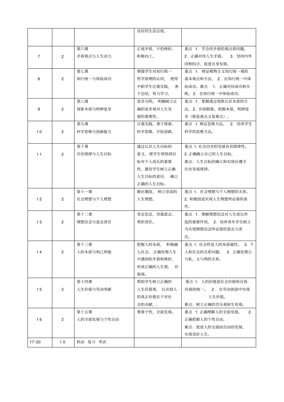 下半年哲学与人生教学计划_第2页