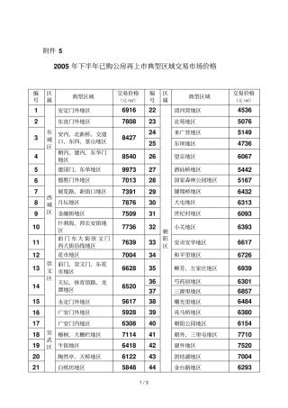 下半已购公房再上典型区域交易场价格