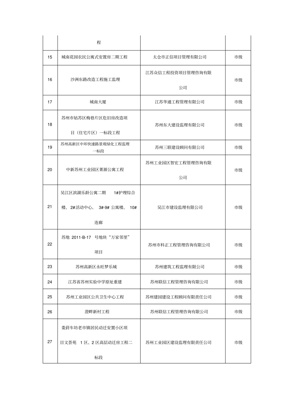 下半年苏州示范监理项目汇总表_第2页