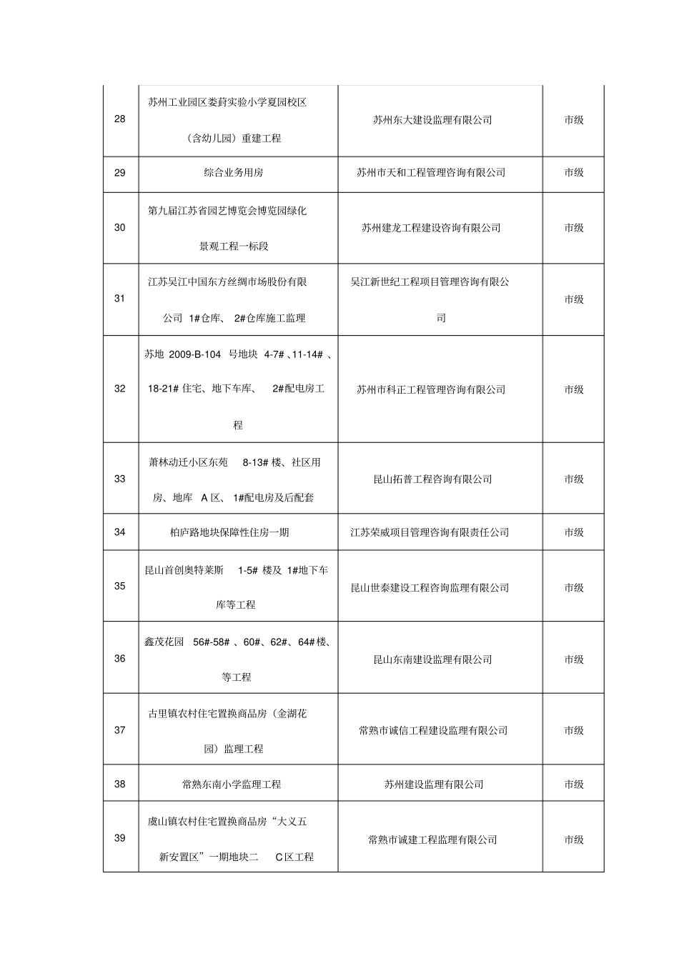 下半年苏州示范监理项目汇总表_第3页