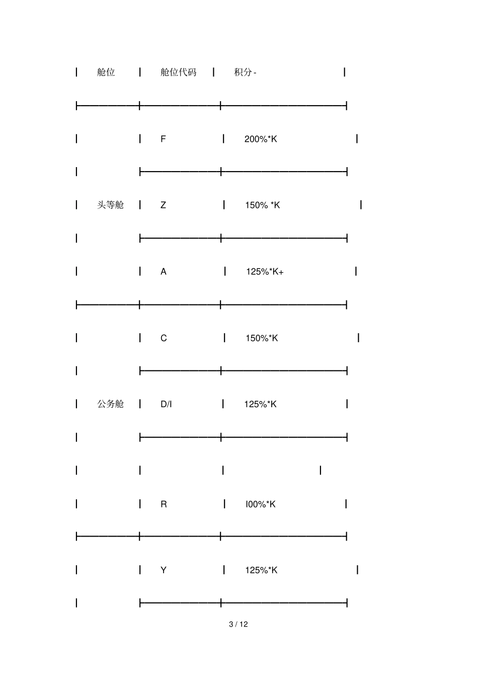 下半软件评测师真题案例分析题_第3页