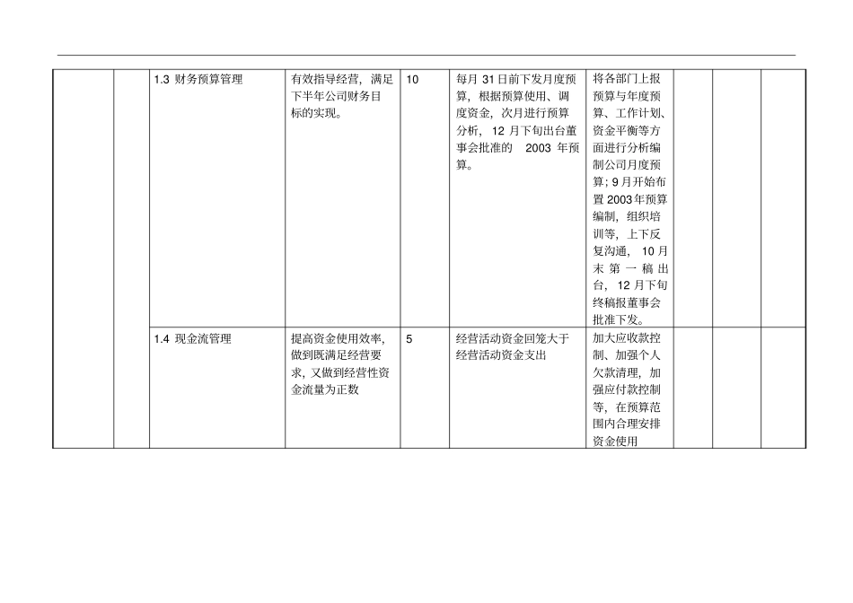 下半度财务部门目标分解卡_第2页
