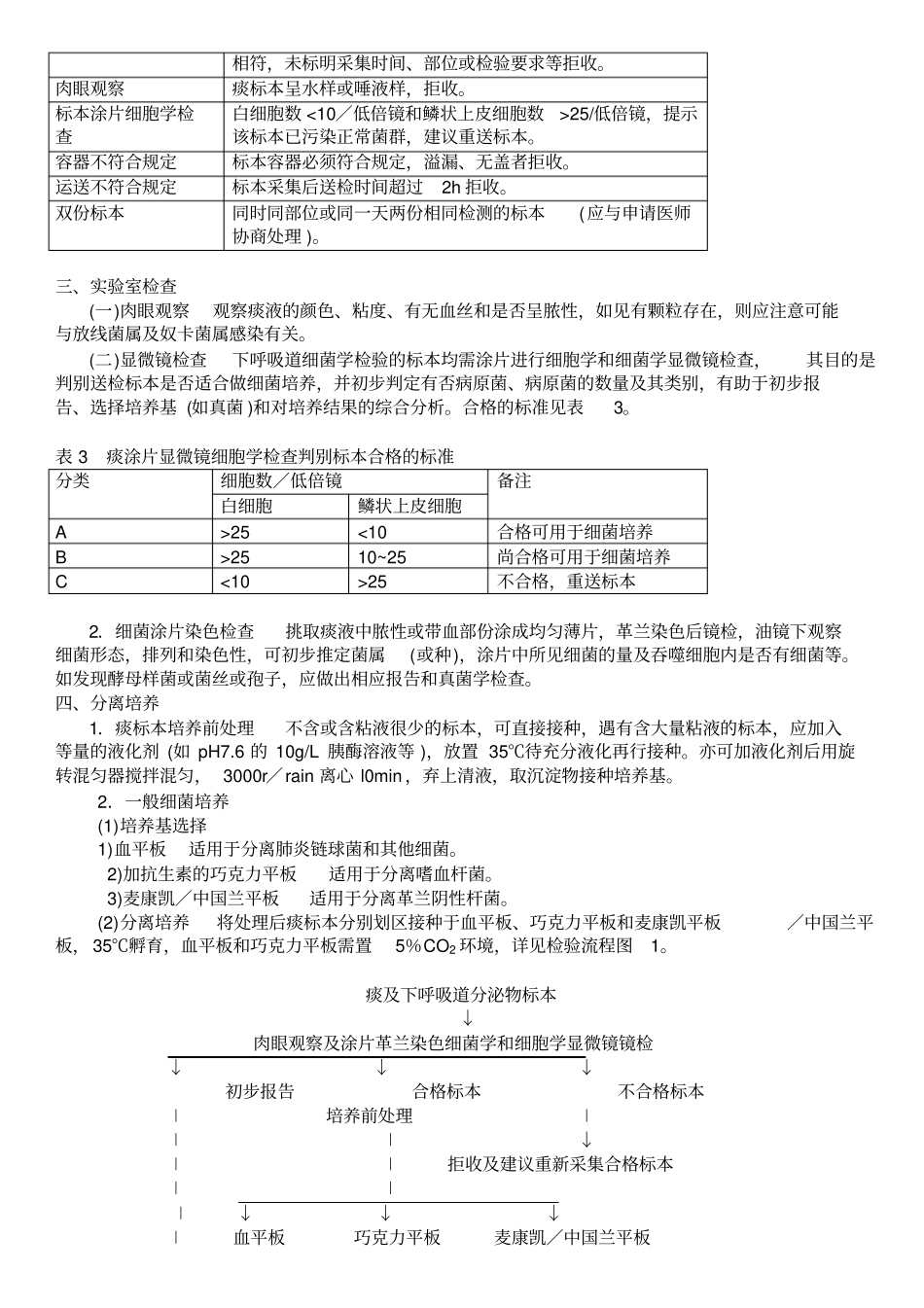 下呼吸道感染细菌学检验操作规范_第2页