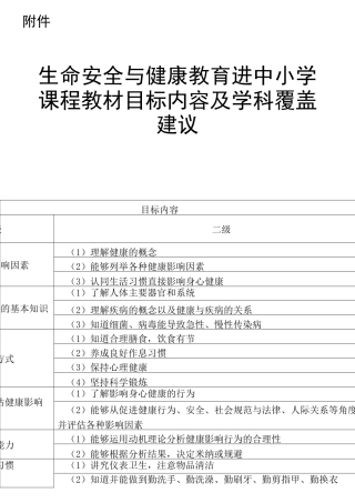 生命安全与健康教育进中小学课程教材目标内容及学科覆盖建议