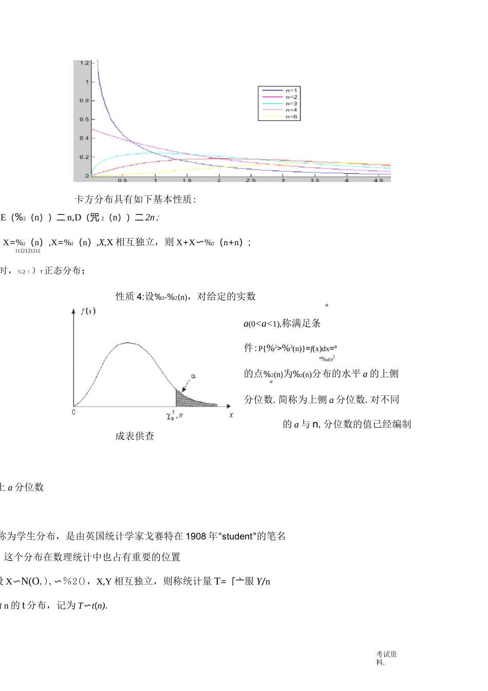 统计学三大分布及正态分布的关系_第2页