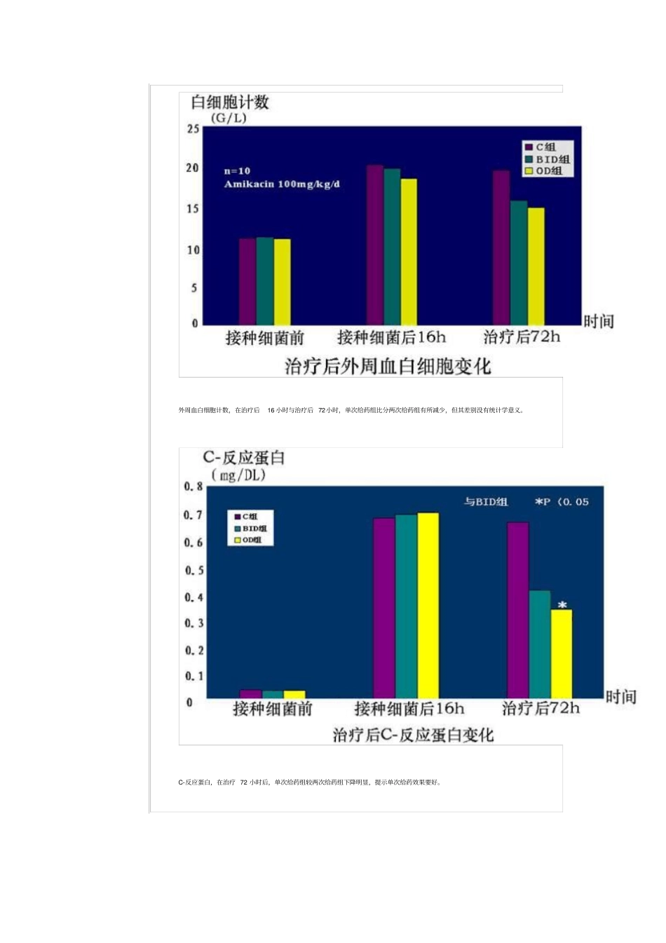 下呼吸道感染抗菌药物使用指引_第2页