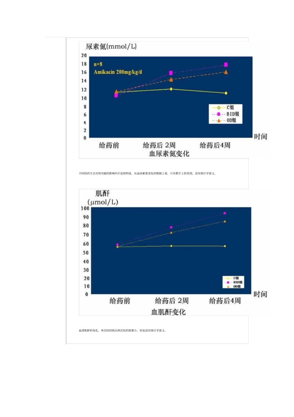 下呼吸道感染抗菌药物使用指引_第3页