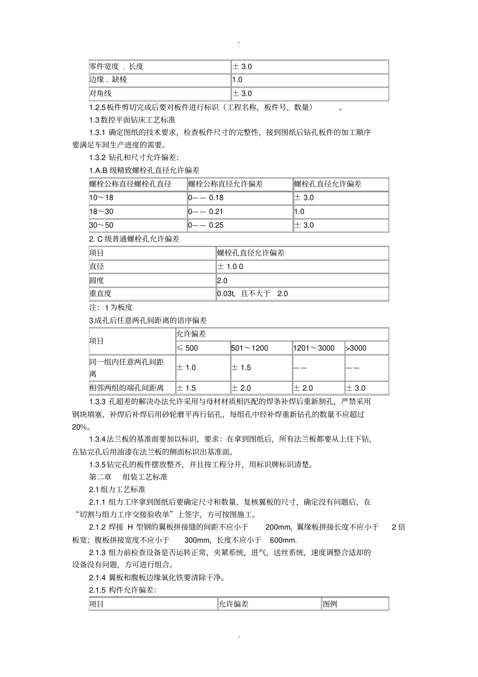 下料工艺标准_第2页