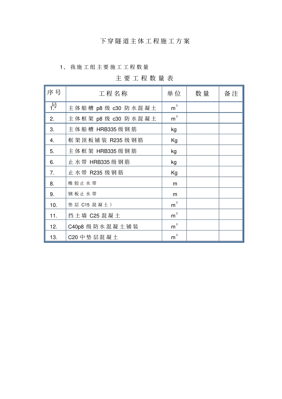 下穿隧道工程施工设计方案_第1页