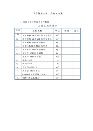 下穿隧道工程施工设计方案