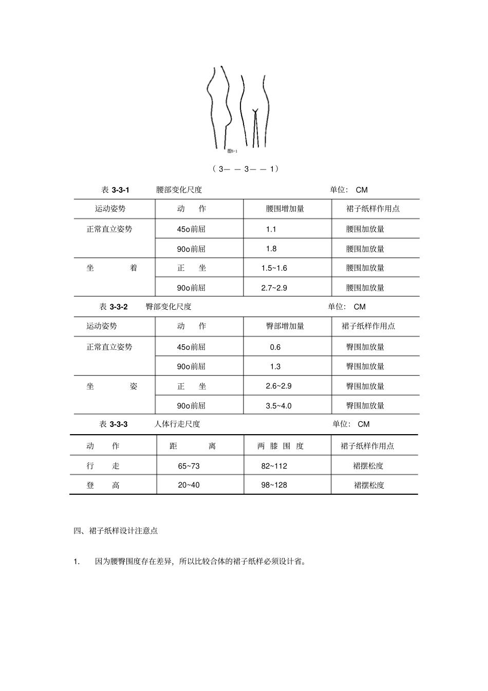 下装结构裙子结构设计_第3页