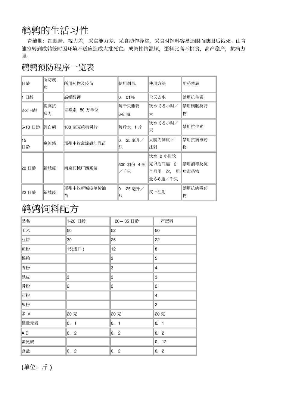 下载整理蛋用鹌鹑饲养管理_第3页