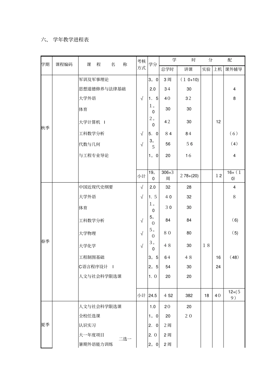 与工程专业本科生培养_第3页