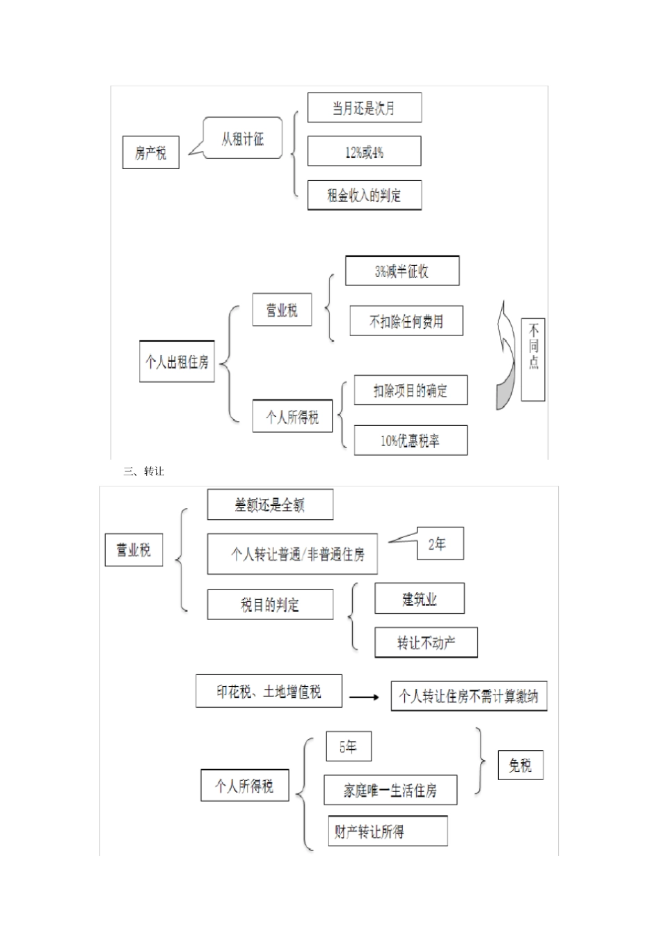与房地产有关的税种_第2页