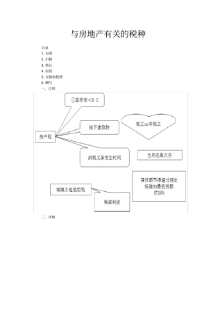 与房地产有关的税种