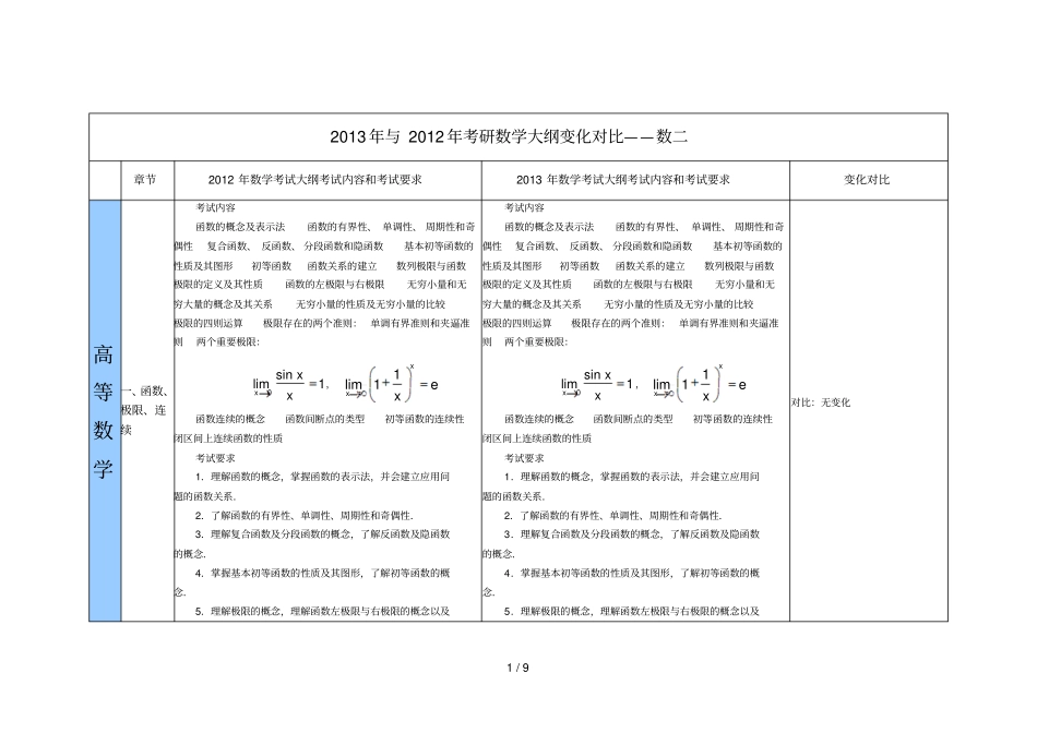 与数学大纲对比表—数二_第1页