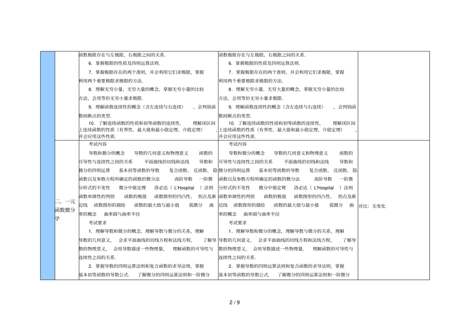 与数学大纲对比表—数二_第2页