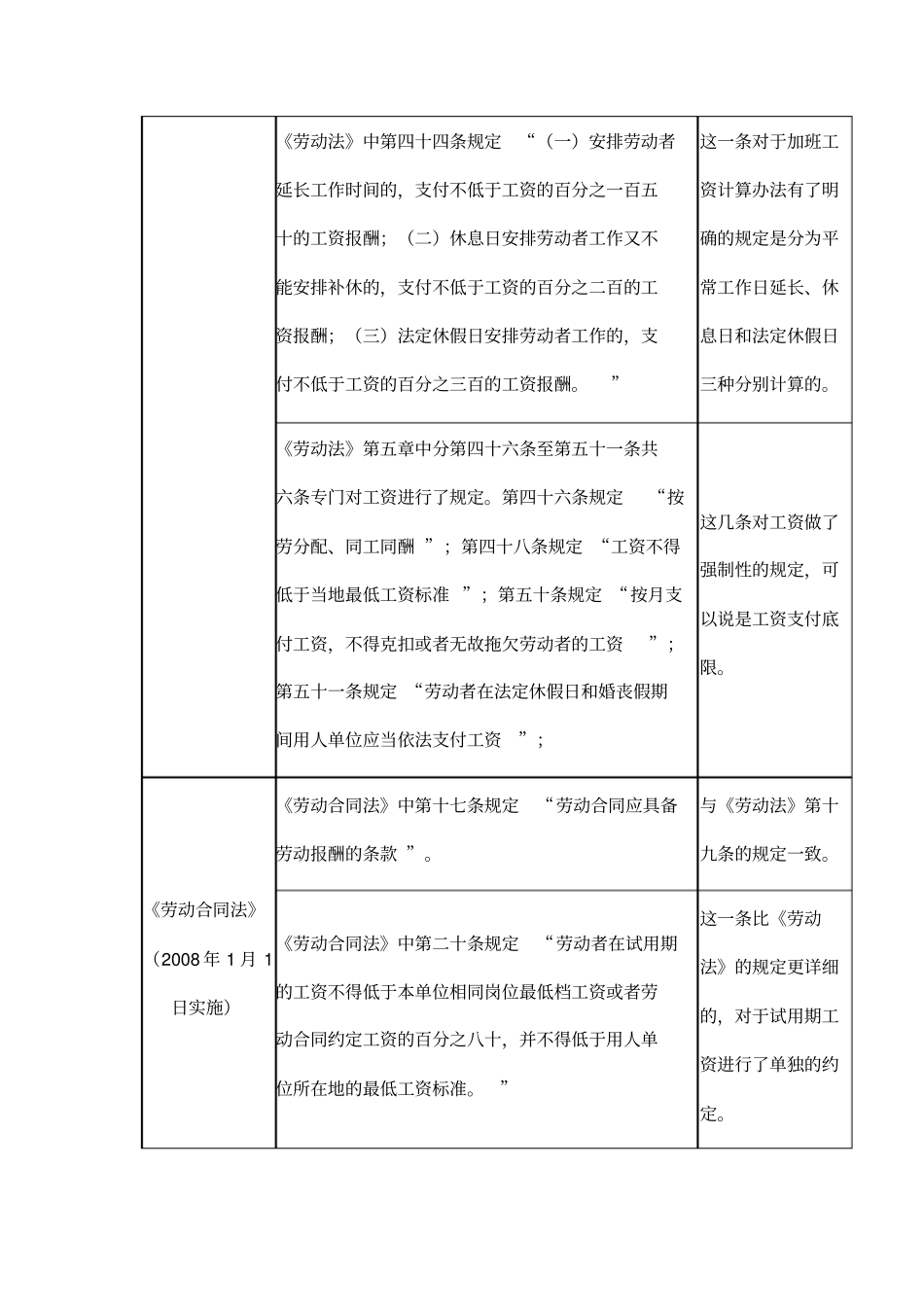 与薪酬的法律法规_第2页