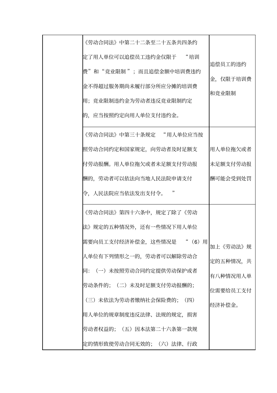 与薪酬的法律法规_第3页