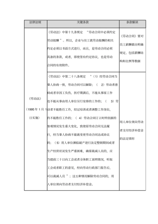与薪酬的法律法规